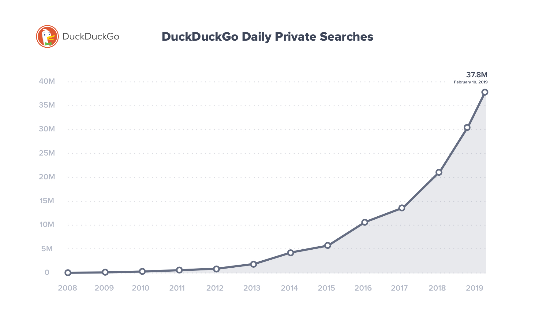 DuckDuckGo Testimony Before the United States Senate