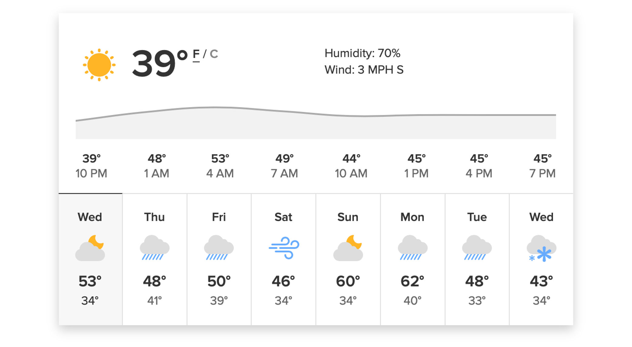 Improved Weather Results on DuckDuckGo