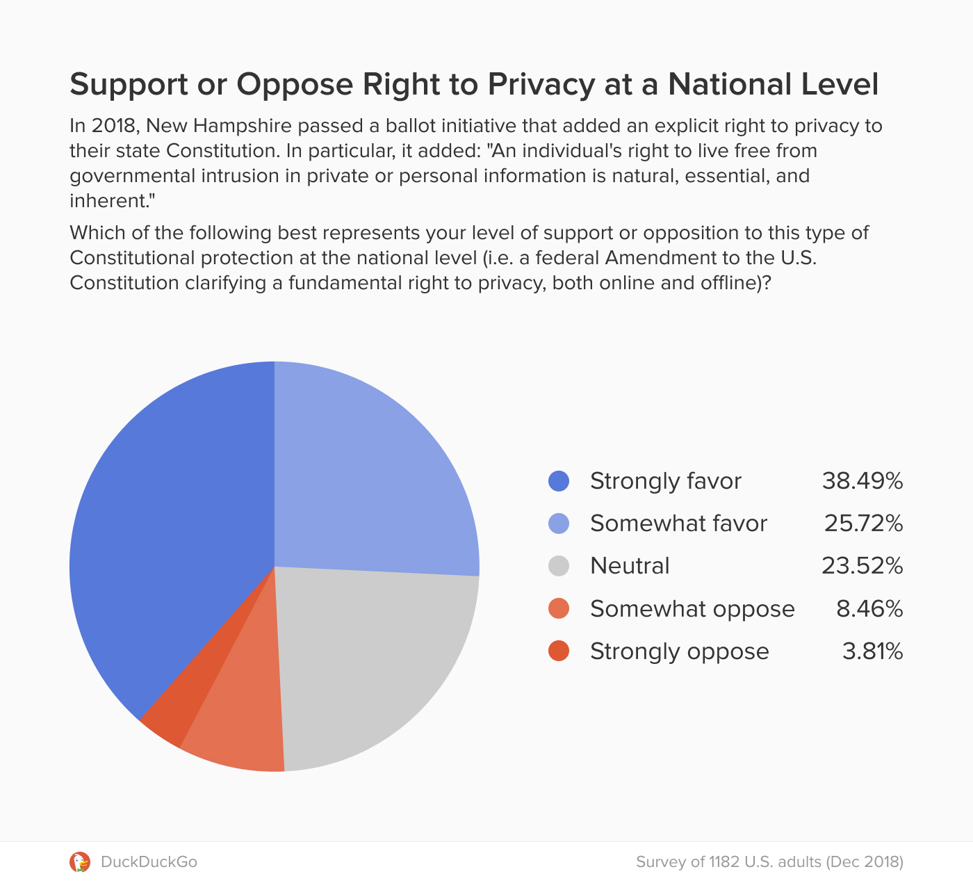 Call for Change People Want Stronger Privacy Laws