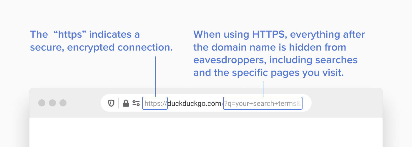 Screenshot showing what part of a URL is and isn't encrypted with HTTPS.