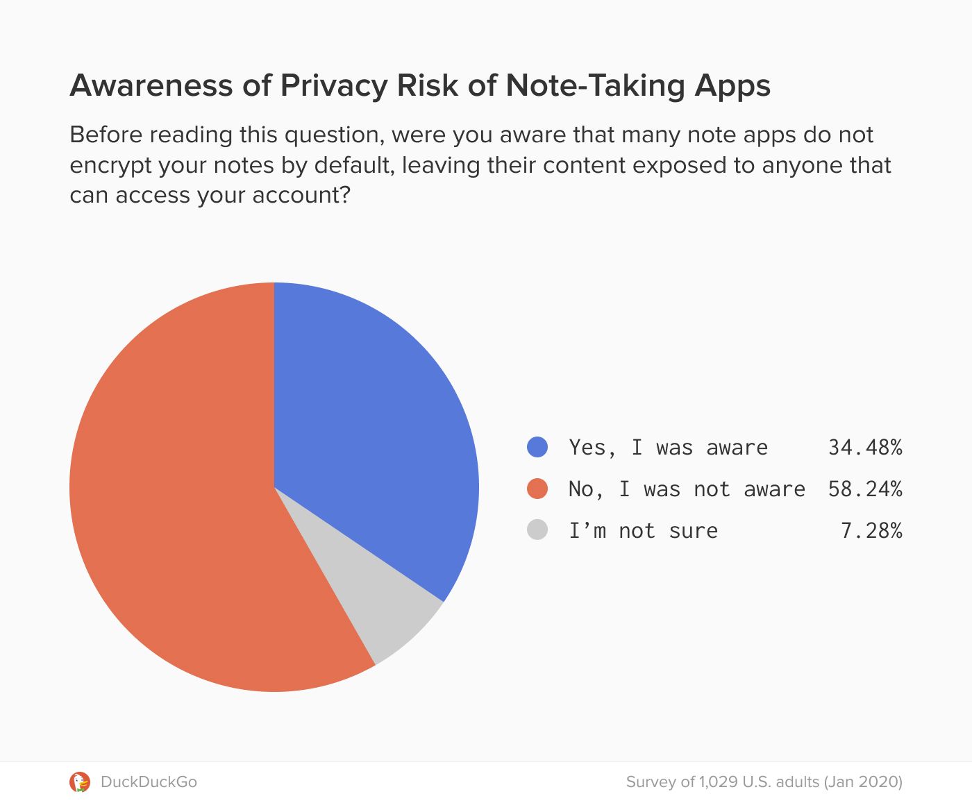 The Hidden Privacy Risk In Note Taking Apps