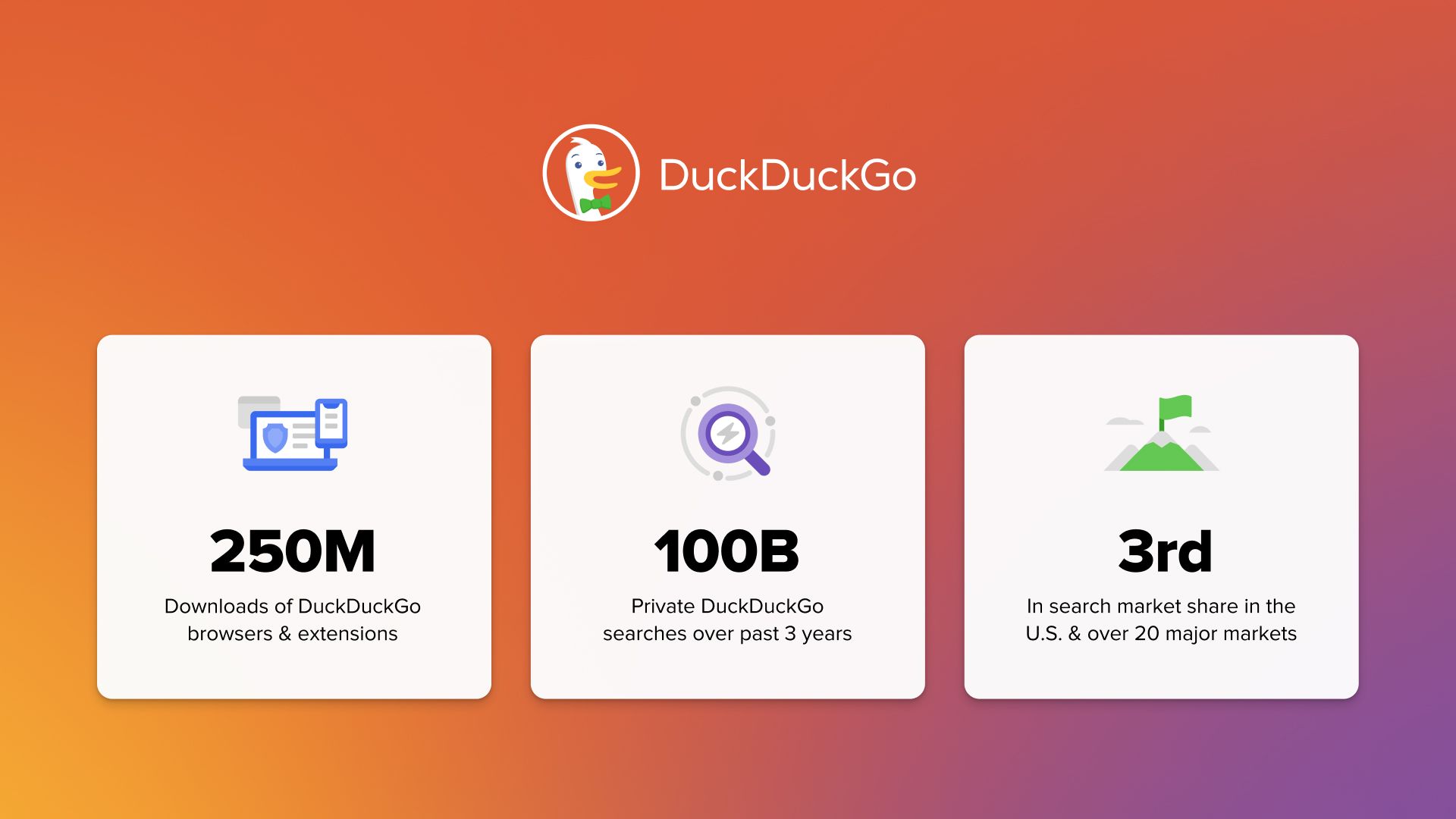Celebrating 15 Years of DuckDuckGo