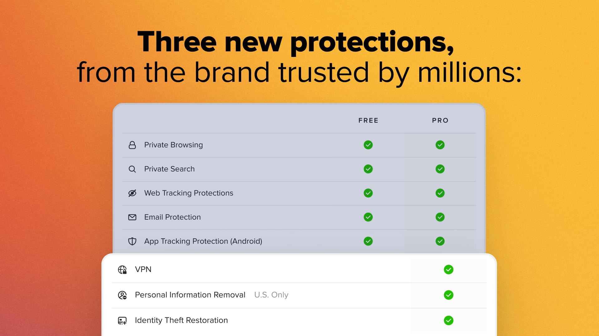 Chart comparing free and paid privacy protections from DuckDuckGo.