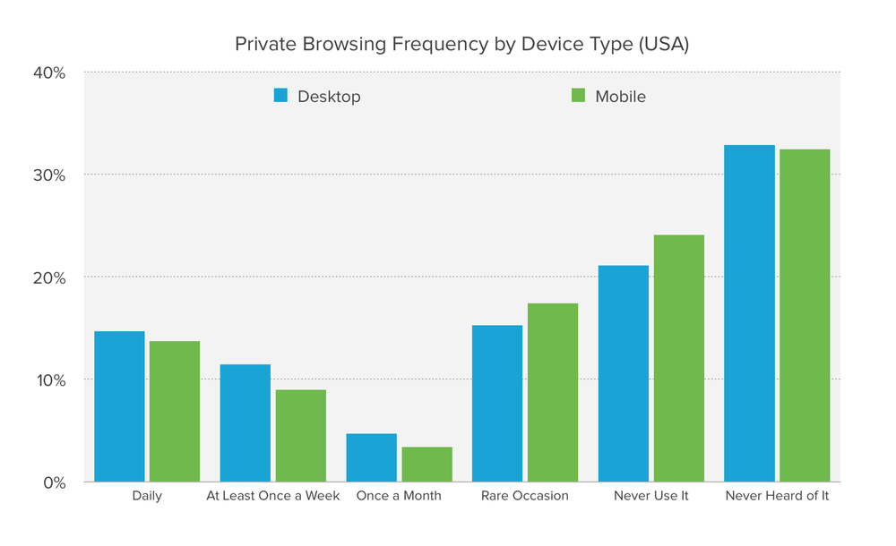 is-private-browsing-really-private